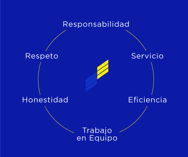 Valores Fersuc